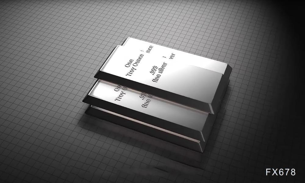 白银走势分析：避险与降息预期支撑反弹