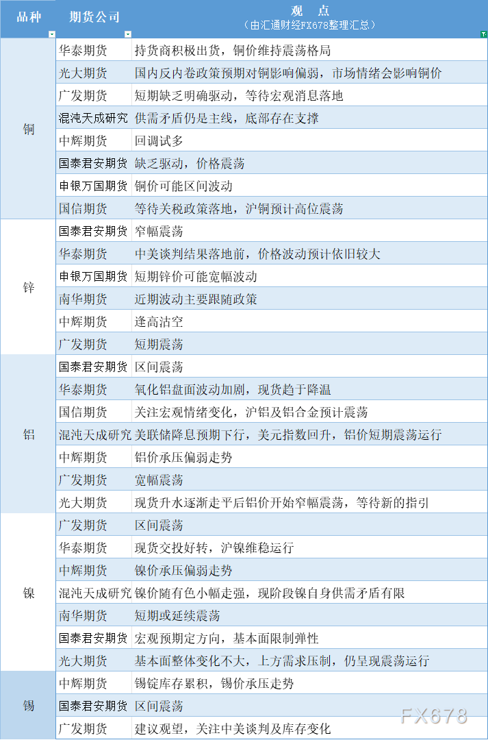 7月30日有色系期货观点解读