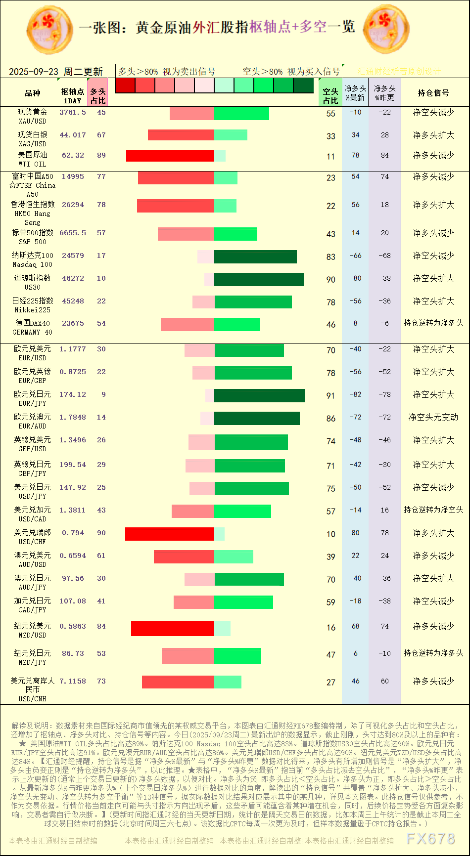 2025年9月23日黄金原油外汇股指枢纽点一览(图1)