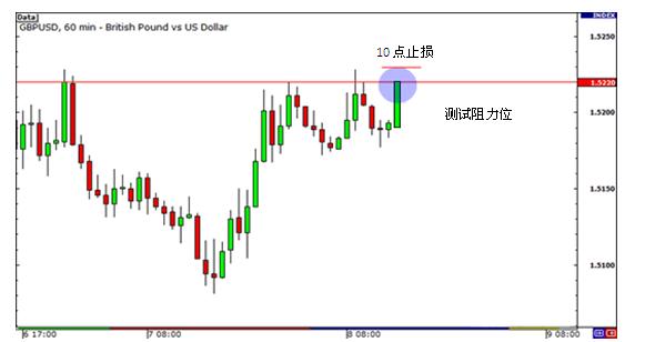 外汇交易止损技巧：资金止损的注意事项