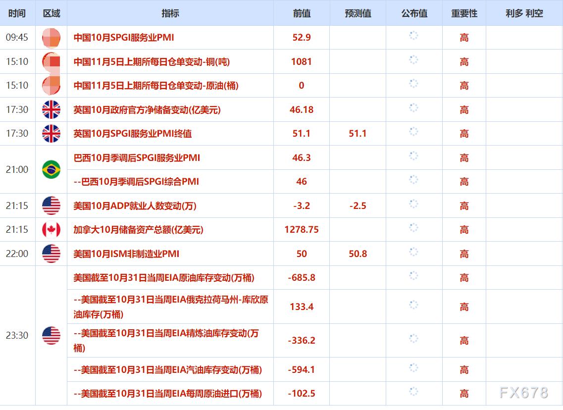 11月5日财经早餐：美政府停摆破纪录，金价跌近2%，需求前景担忧施压油价(图2)