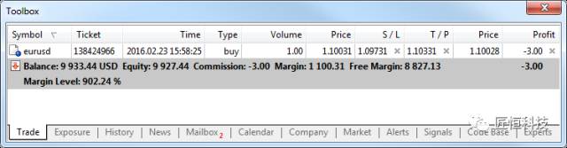 MetaTrader5入门必读:基础术语与交易原理(图2) MetaTrader5入门必读:基础术语与交易原理(图2)