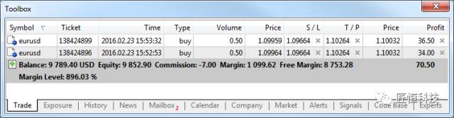 MetaTrader5入门必读:基础术语与交易原理(图3) MetaTrader5入门必读:基础术语与交易原理(图3)