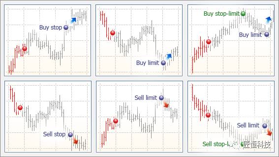MetaTrader5入门必读:基础术语与交易原理(图4) MetaTrader5入门必读:基础术语与交易原理(图4)