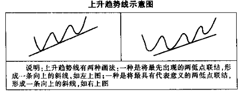 趋势线图形识别与操作技巧及tickmill外汇应用