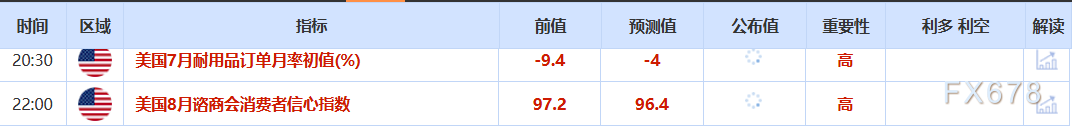 8月26日财经早餐:金价持稳聚焦美经济数据等(图2) 8月26日财经早餐:金价持稳聚焦美经济数据等(图2)