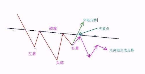 tickmill外汇平台趋势交易3种入场策略(图2) tickmill外汇平台趋势交易3种入场策略(图2)
