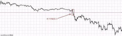 tickmill外汇平台趋势交易3种入场策略(图1) tickmill外汇平台趋势交易3种入场策略(图1)