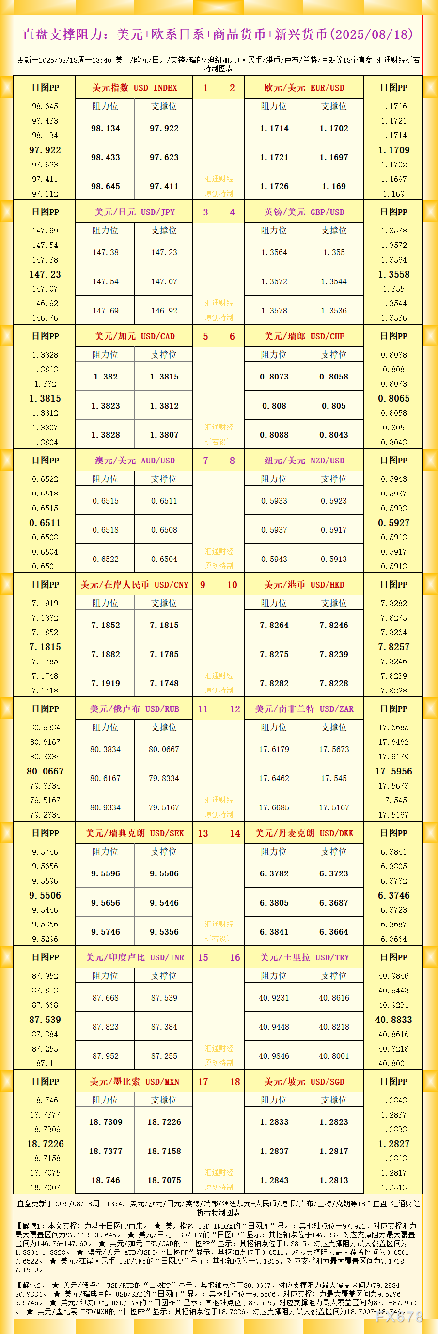 18个直盘外汇支撑阻力一图总览（2025年8月18日）